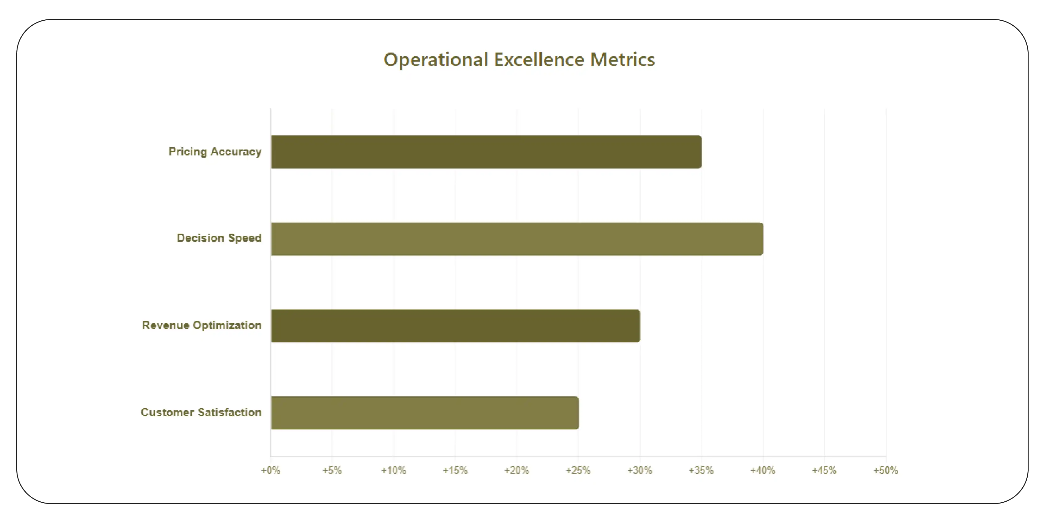 Real-Time Monitoring Benefits (2020–2026)